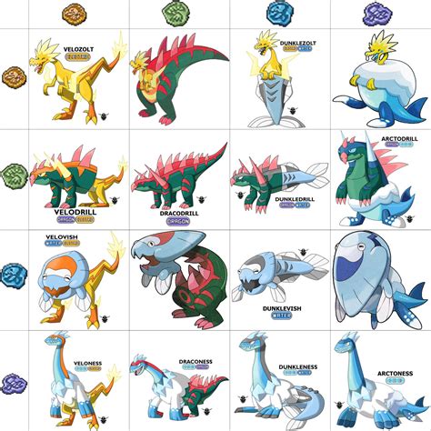 all fossil pokemon in sword.